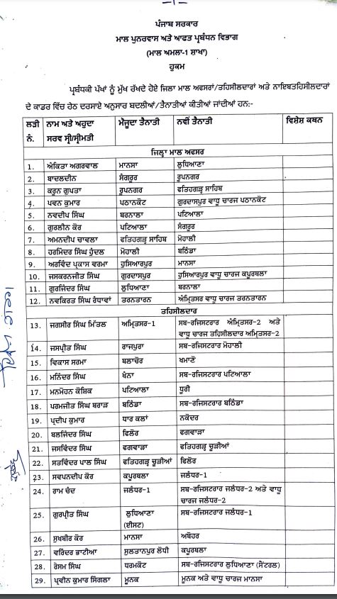 Latest Punjabi News | Tehsildars | Naib Tehsildars | Transferred