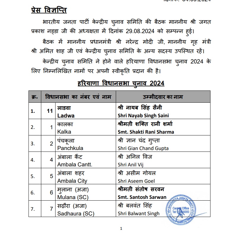 Latest Haryana News | BJP List | Punjabi Latest News